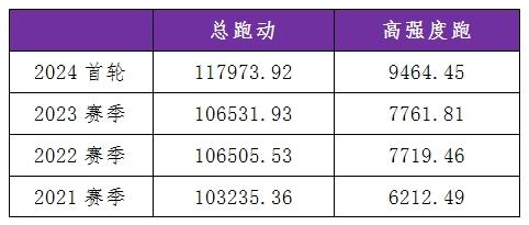 全新国足启程备战世预赛，中超球队先行开跑，