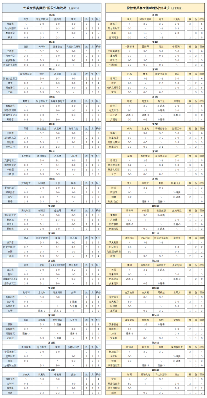 尼日利亚男团挑战32强晋级路 阿鲁纳能否力挽狂