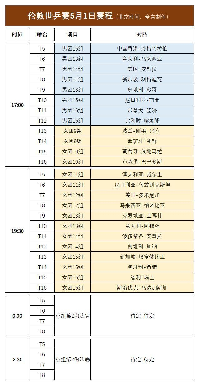 尼日利亚男团挑战32强晋级路 阿鲁纳能否力挽狂