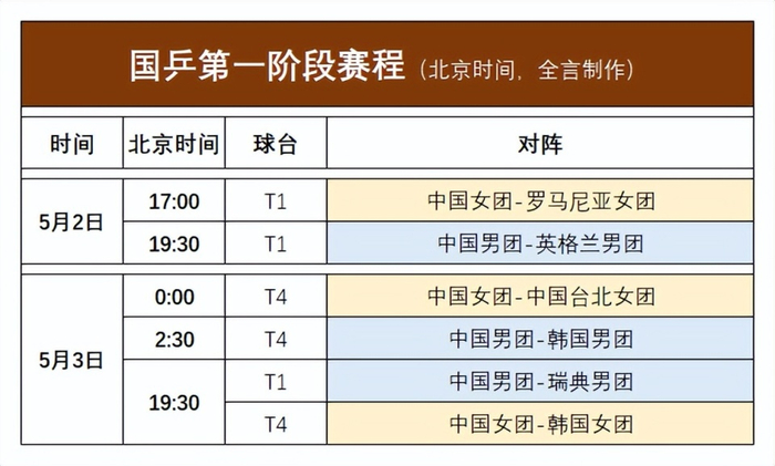 尼日利亚男团挑战32强晋级路 阿鲁纳能否力挽狂